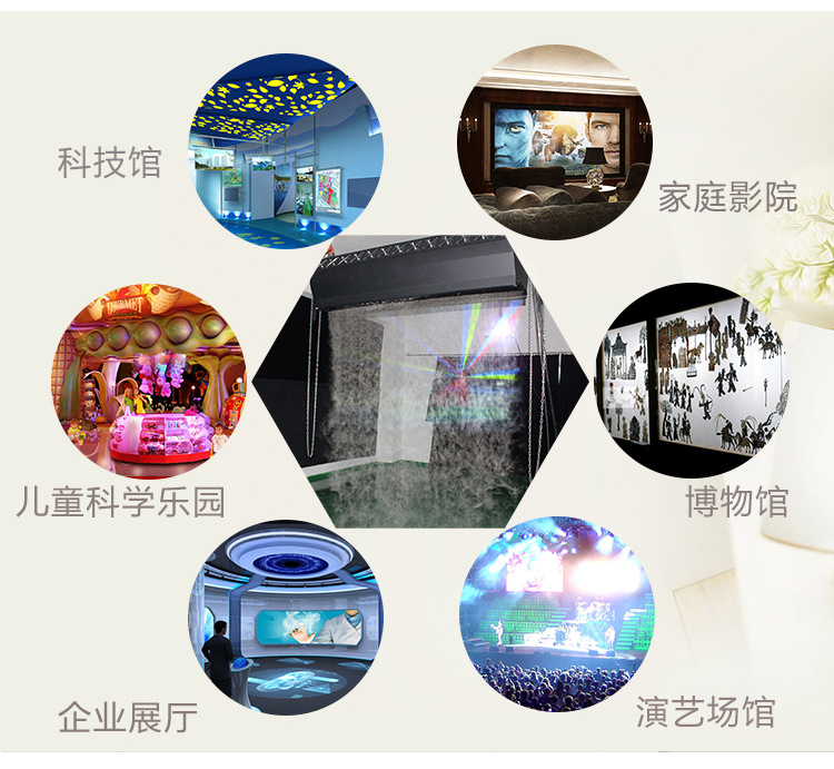 什么樣的是好霧屏和使用在哪里？